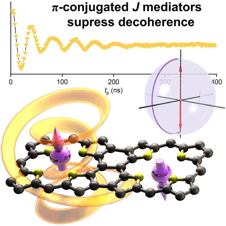 Pi Complex Rearrangement Enhanced coherence by coupling spins through a delocalised pi-system ...