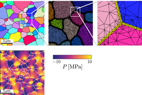 Boundary Pattern Sample EBSD pattern simulation to extract grain boundary variation with ...