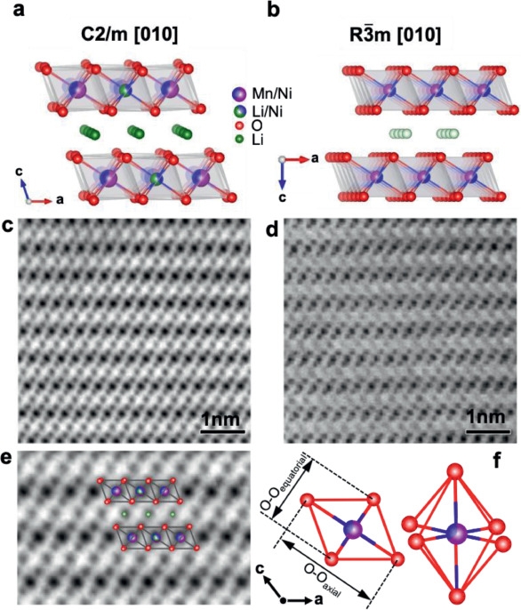 Imaging Oxygen Lattice Distortions