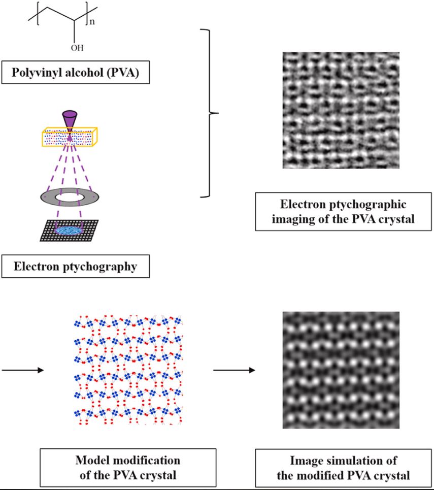 Atomicscale imaging of polyvinyl alcohol crystallinity using electron