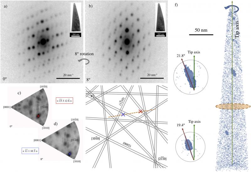 Crystallographic orientation of nanoprecipitates in Zircalloy2