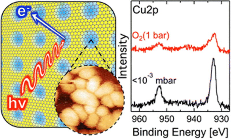 Graphene Membranes for Atmospheric Pressure Photoelectron Spectroscopy Graphene Membranes for Atmospheric Pressure Photoelectron Spectroscopy