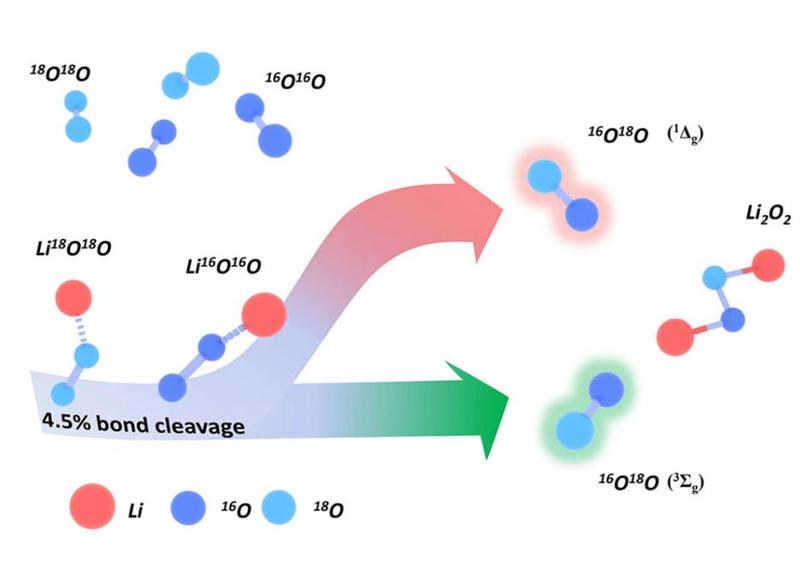 4 5% bond cleavage illustration