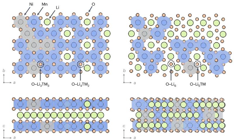 4 tiles: the structure of the disordered material
