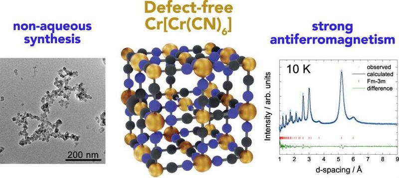 A 200nm magnification of the sample with a simulation of the structure and graph plotting the strength of the antiferromagnetism
