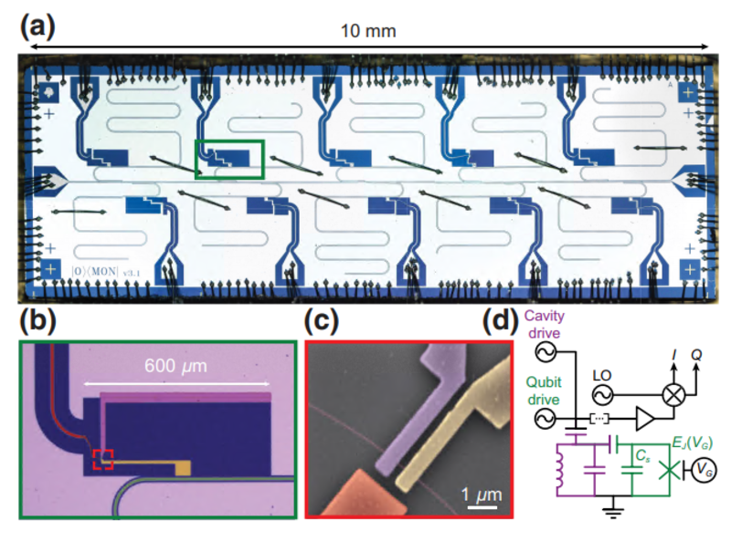 A carbon nano tube quantum resonance device