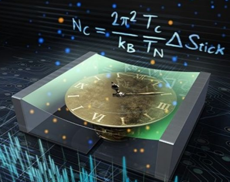A clock and scientific formulae