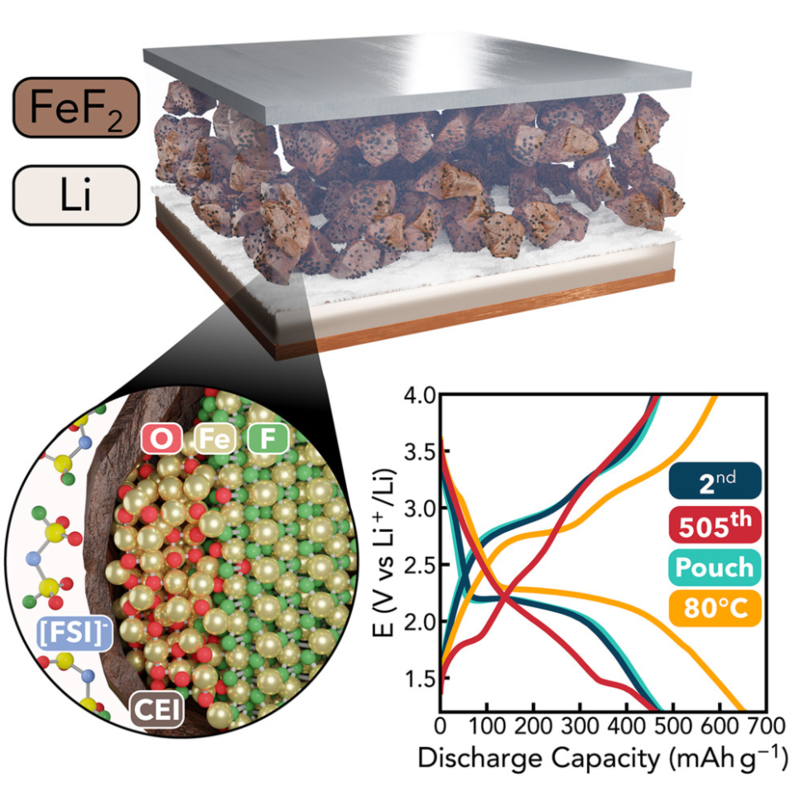 A composite of the sample with voltage measurements noted