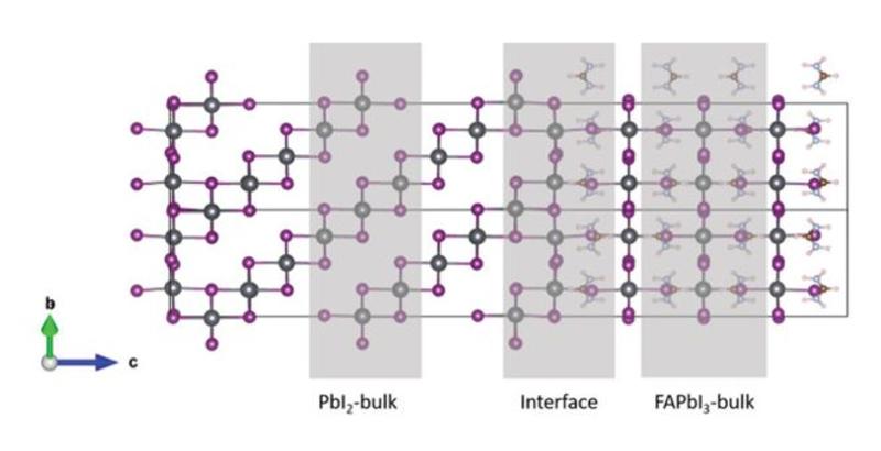 A crystal model of the interface used for the density of states calculations