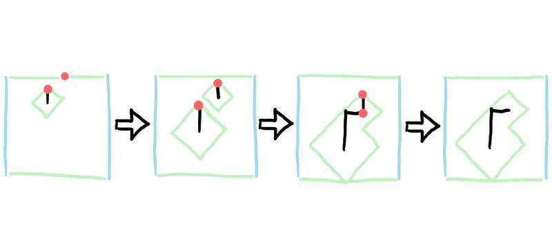A hand drawn schematic of the process