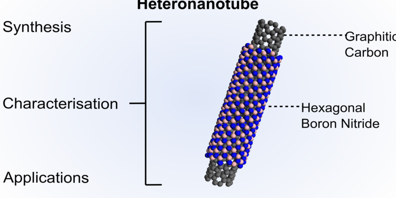 a heteronanotube