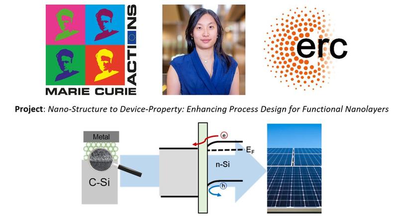 A montage of the Marie Sklodowska-Curie and ERC logos with a head-and-shoulders profile of Dr Soeriyadi half body and a schematic of solar panels
