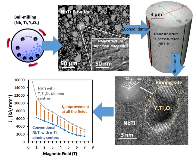 a pictoral summary of the processes involved