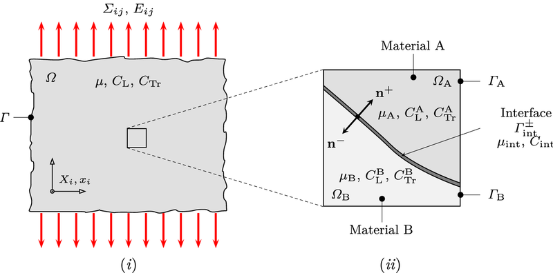 a schematic of the model problem png