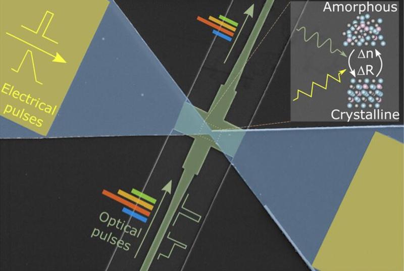A schematic of the optical and electric pulses and the sample