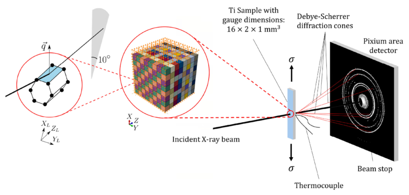 A schematic of the sample and process