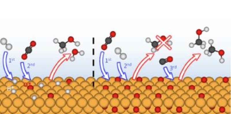 A schematic of the sample during the experiment