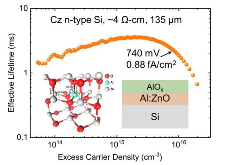 A schematic of the sample measured against effective lifetime ms and excess carrier density (cm-3)