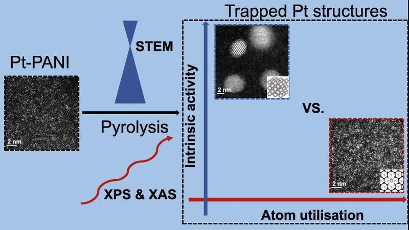 S schematic of the samples trapped Pt structures