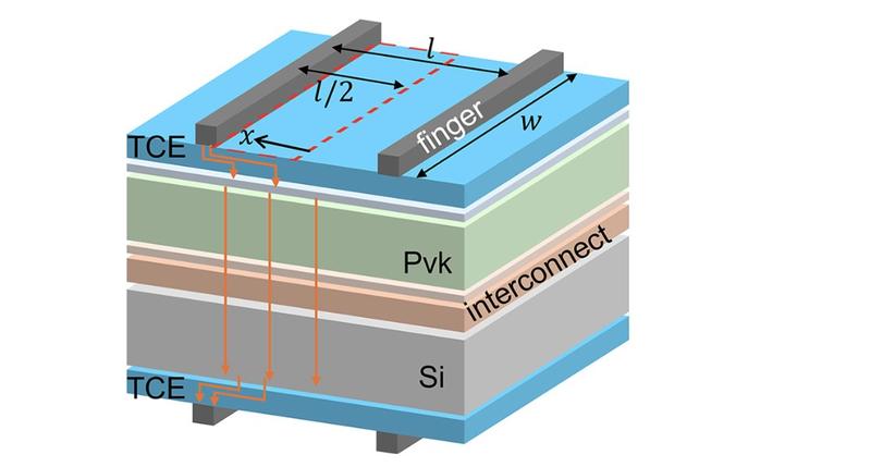 A solar cell with TCE interconnectivity and finger connections