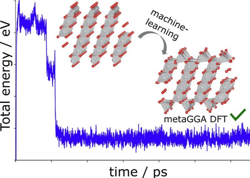 A visualisation of the data plotted against energy and time