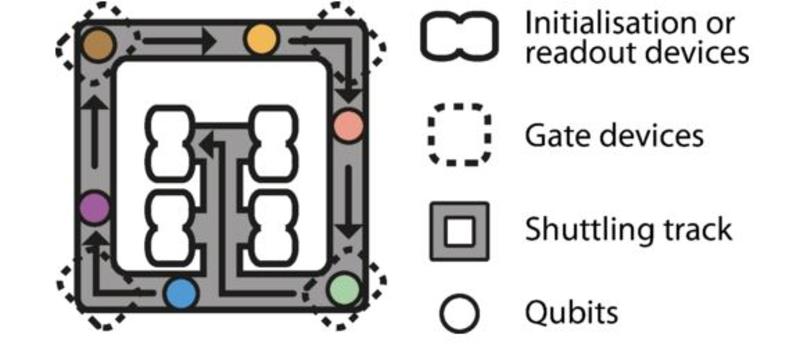 An example of a looped qubit pipeline