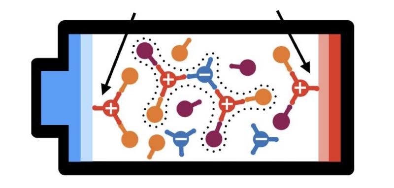 An illustration of a battery with the elements involved represented within the shape of the battery