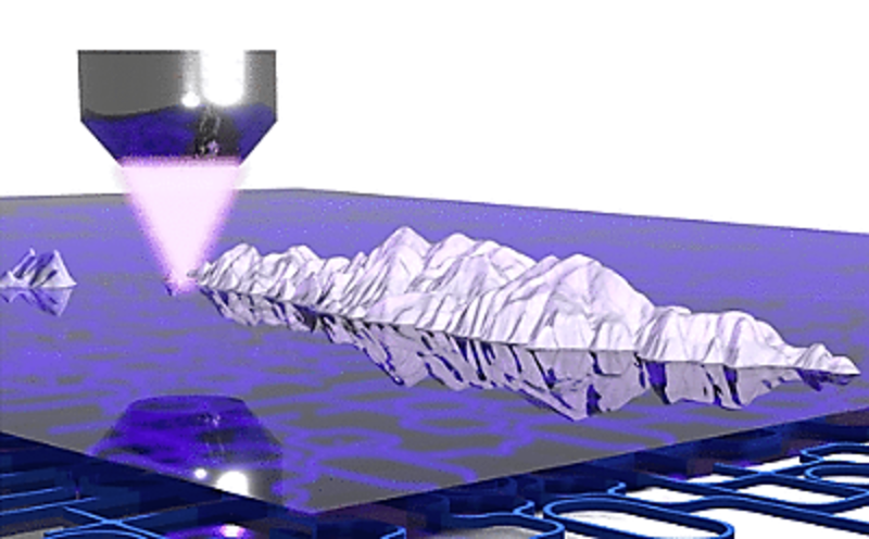 an illustration of a lithography tool and a sample