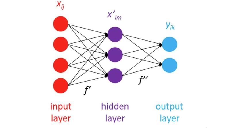 An illustration of how the layers interact