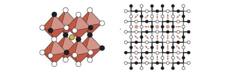 An illustration of the crystallography involved