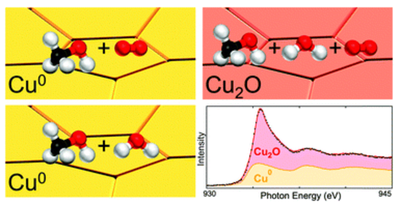 an illustration of the photon energy and cu0 plus cu2o