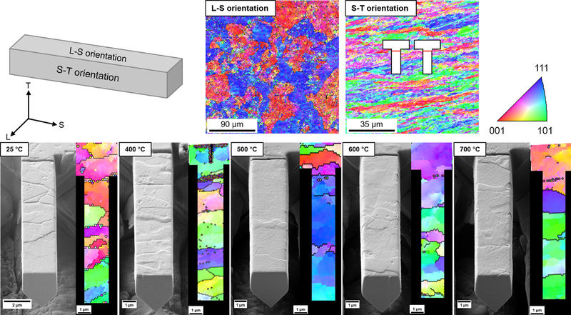 EBSD mapping of cantilever samples