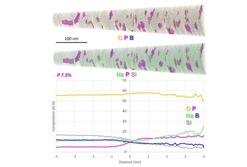 Atom maps from nbsp4 0 specimens 400 nm in depth with 7 5 at p isoconcentration surfaces