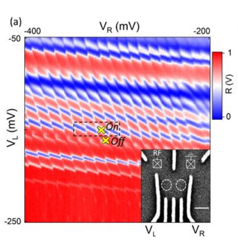 charge stability diagram of a gate defined double quantum dot snr 38 measured at 1 usdata point