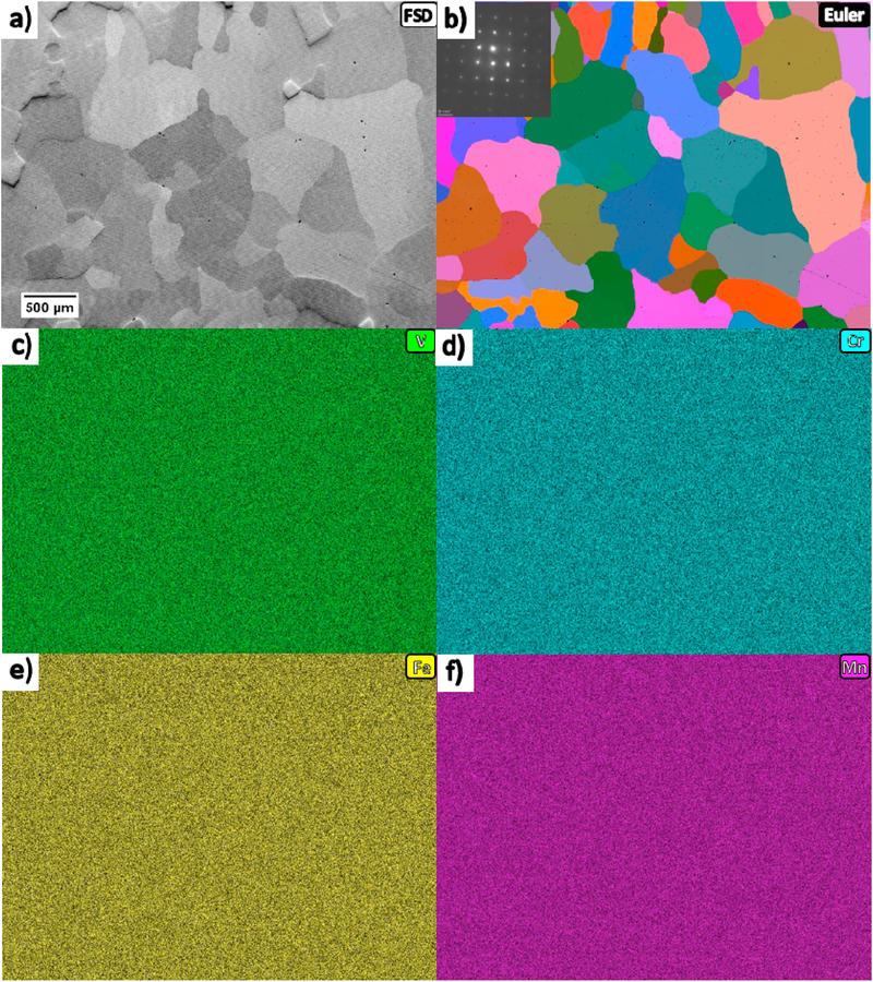 composite of sem ebsd sadp edx and single bcc a2 phase