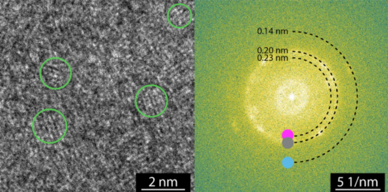 HR-TEM and respective FFT of the as-deposited Cr-LiF cathode. Green circles highlight nanocrystal domains  ~ 1.5 nm in size.