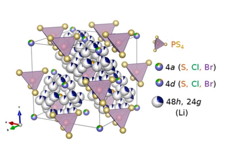 Crystal structure of sample detailing Wyckoff positions and elemental constituents