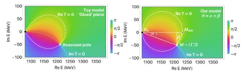 Data from the toy model glued plane and the authors model