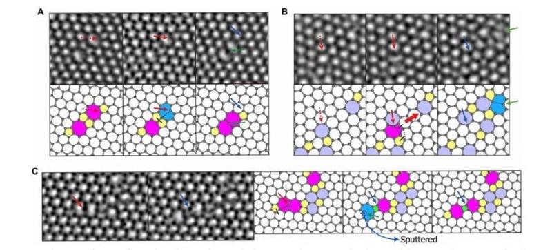 direct observation and catalytc role of mediator atom in 2d materials
