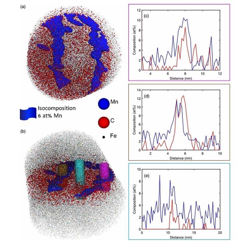 distribution of the atoms in the plane of the interface with added iso composition