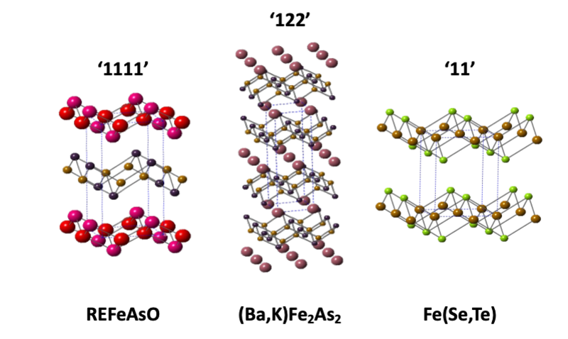 Crystal structures of Fe-based superconductors