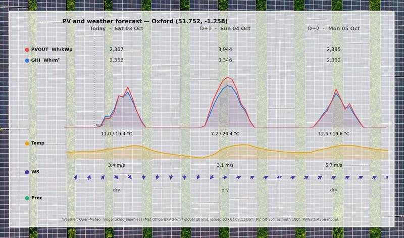 solarforecast