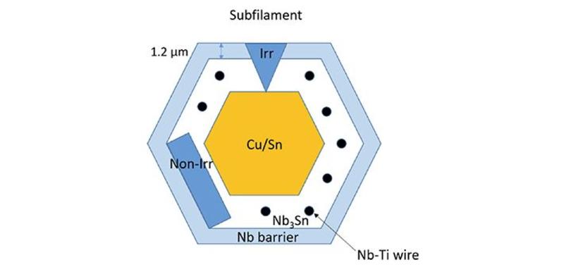 Geometry of a subelement of an RRP wire