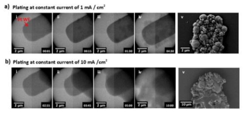 globular ca plating at lower current densities