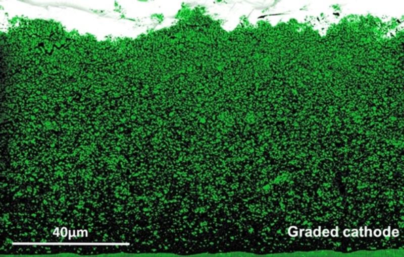 Graded electrode Graded electrode