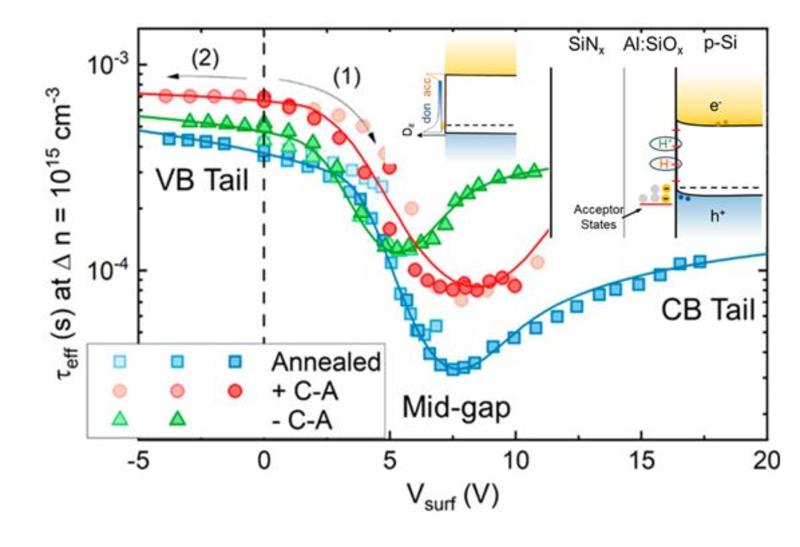 Graphic measuring and mapping the process