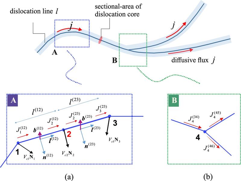 graphic of the self climb observed in the experiment