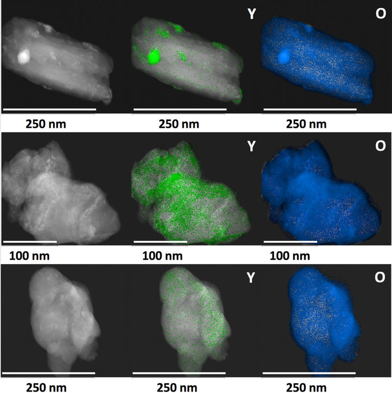 haadf images and corresponding y and o edx maps of 2 wty2o3 mgb2 powder ball milled for 10 min 1 and 12 h