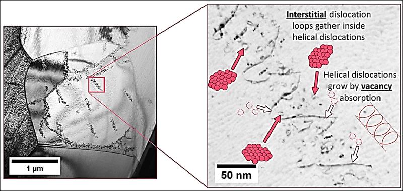 TEM of helical dislocations in Fe-9Cr