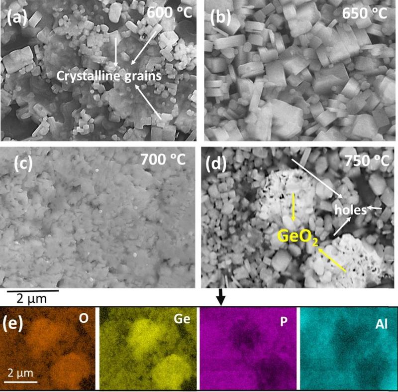 SEM images of the lagp hot sputtered films after annealing at various temperatures